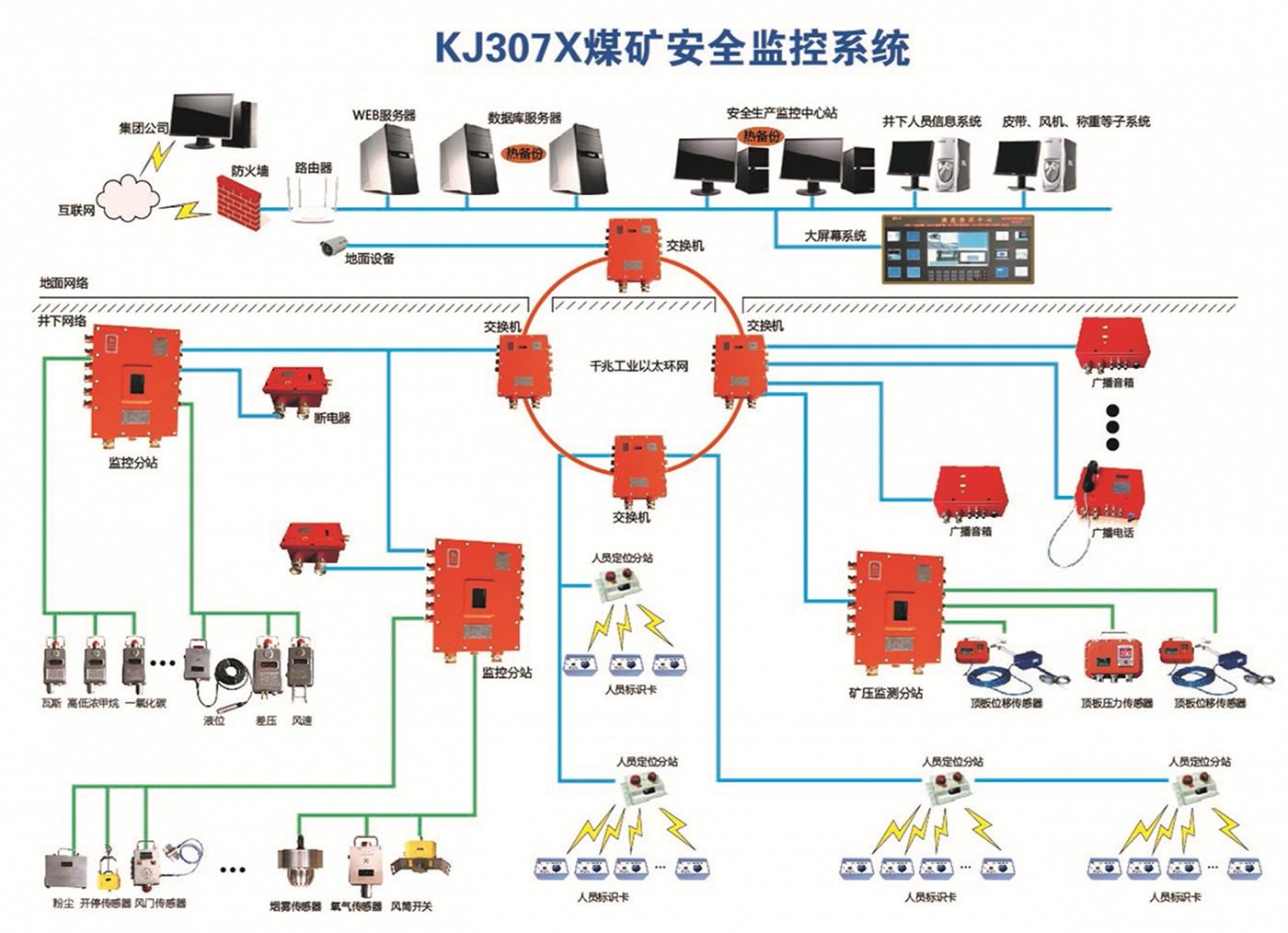 監(jiān)測監(jiān)控系統(tǒng)